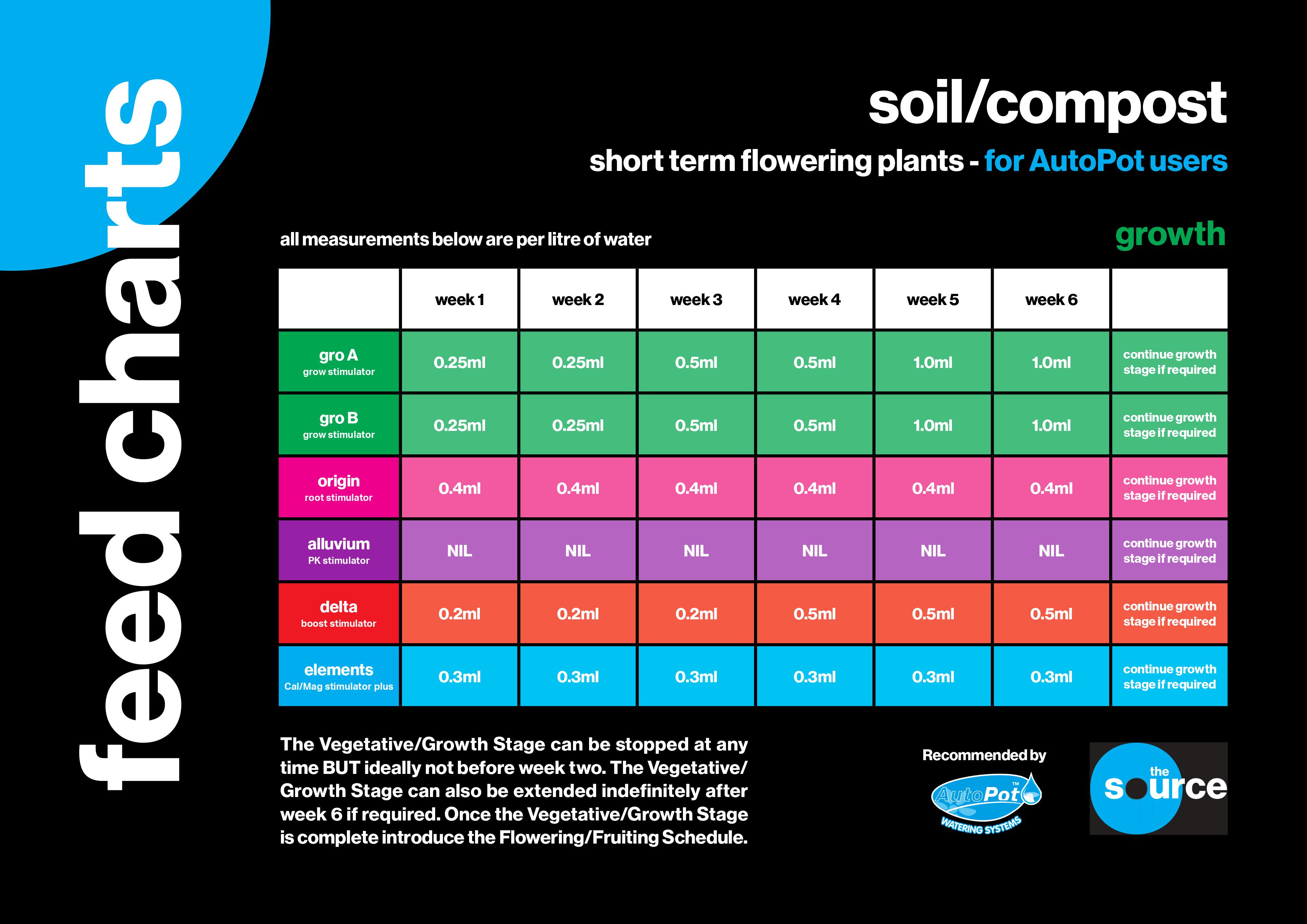 source-soil-grow